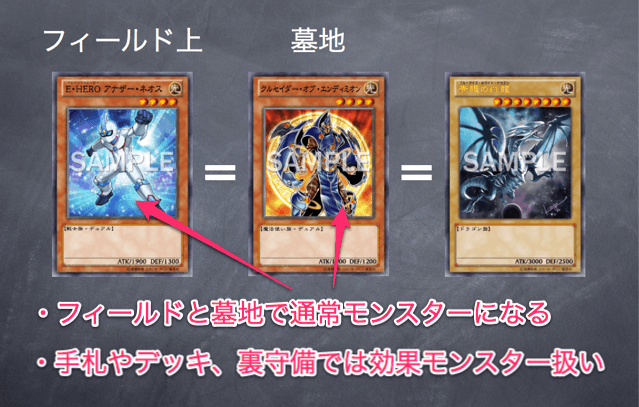 デュアルはフィールドと墓地で通常モンスター扱いとなる.png デュアルはフィールドと墓地で通常モンスター扱いとなる
