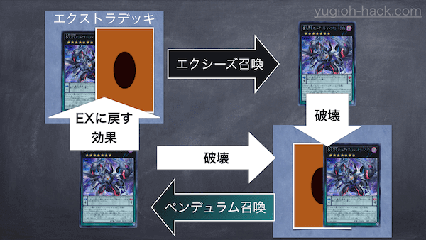 オッドアイズリベリオンドラゴンはどうやって扱うのか