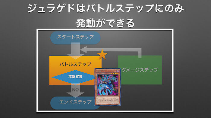 ジュラゲドを出せるのはバトルステップのみ