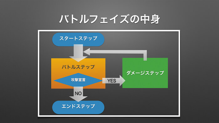 バトルフェイズの中身
