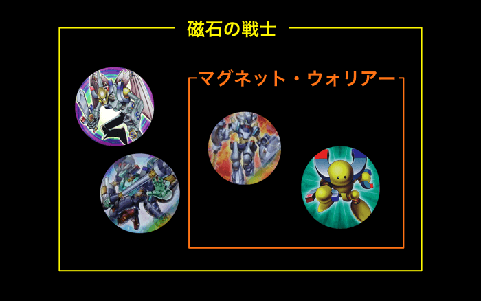 磁石の戦士やマグネットウォリアーの分類