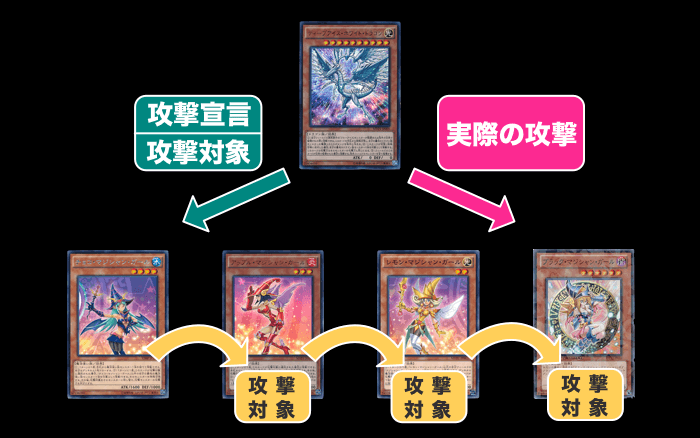 マジシャンガールで攻撃対象を移す